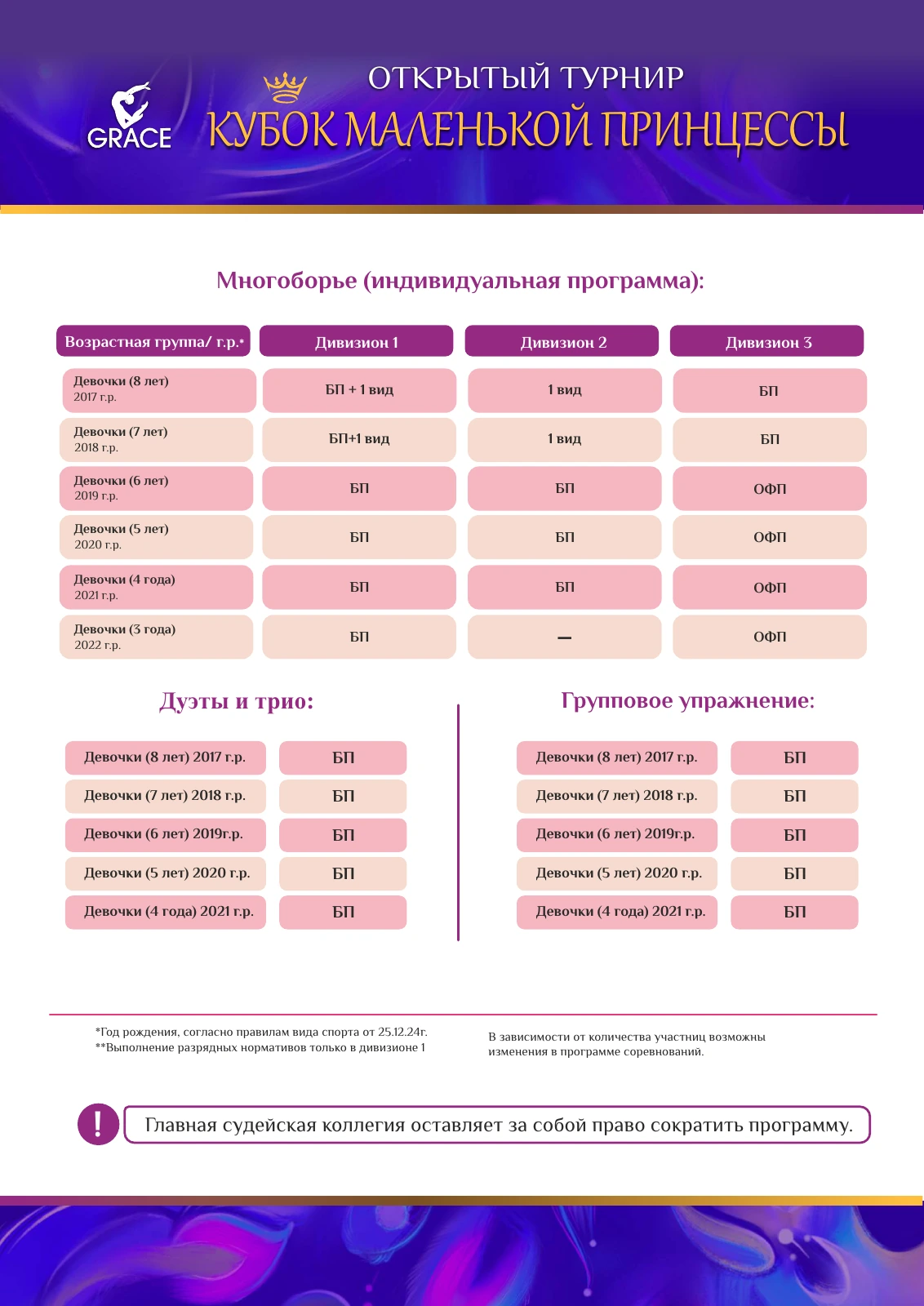 Положение «Кубок маленькой принцессы», страница 3 из 6